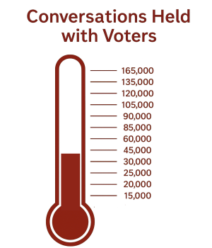 Conversations with Voters 2 35k