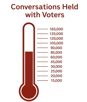 Conversations with voters